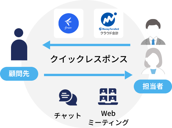 Quick response illustration